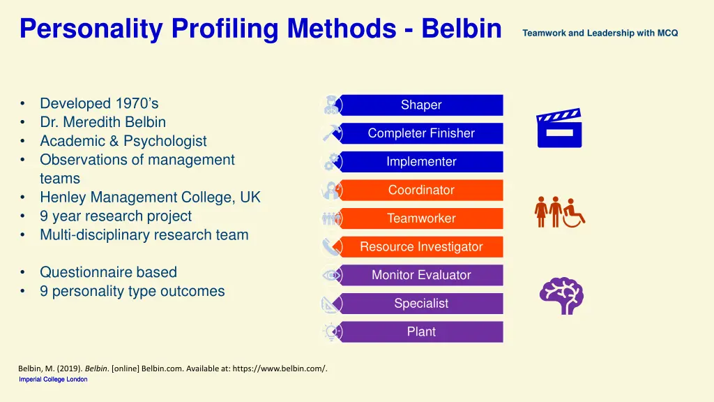 personality profiling methods belbin