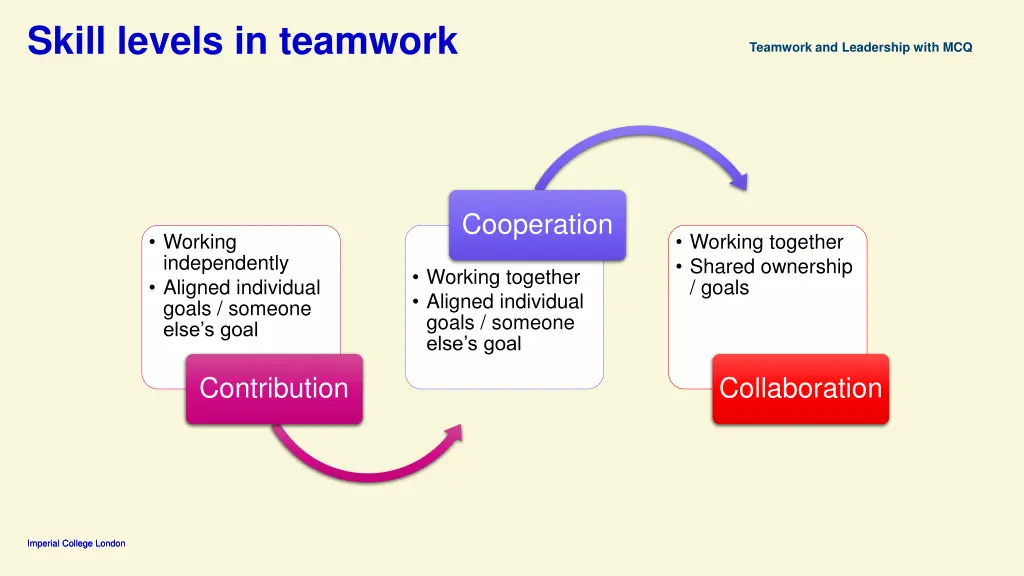 skill levels in teamwork