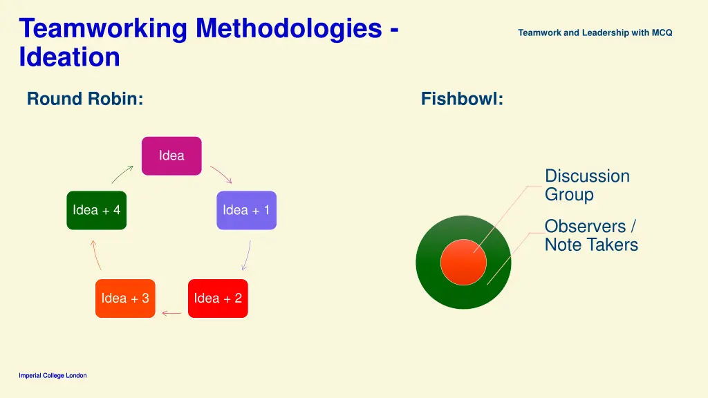 teamworking methodologies ideation