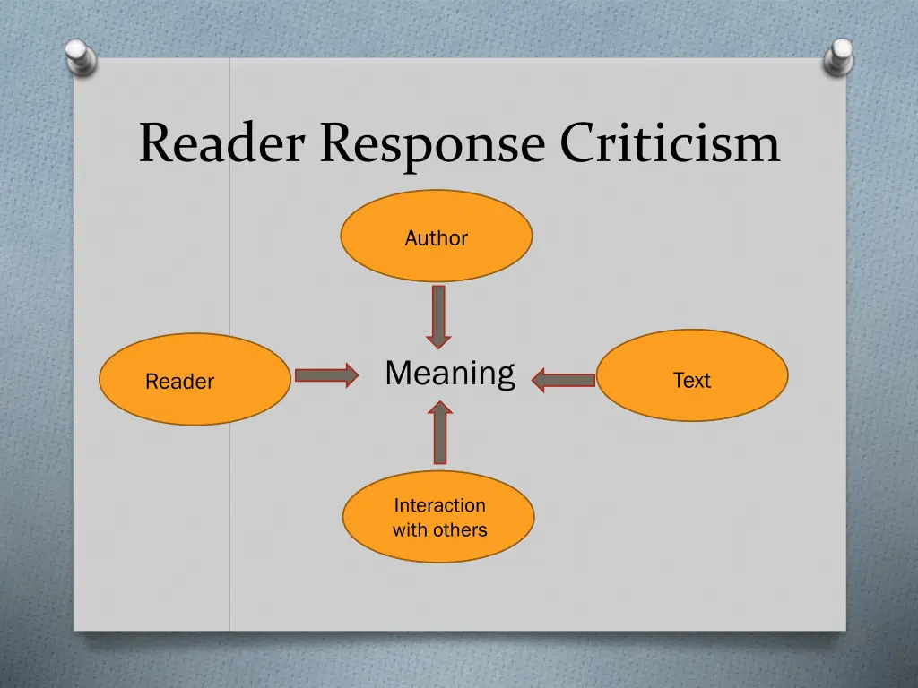 reader response criticism