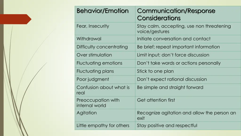 behavior emotion