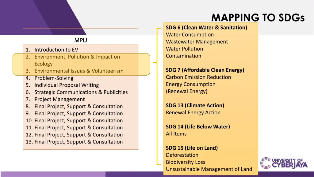 mapping to sdgs