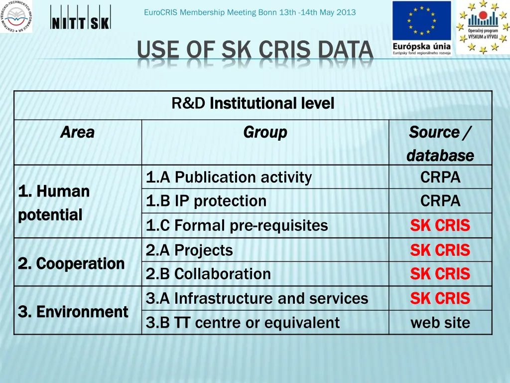 eurocris membership meeting bonn 13th 14th 17