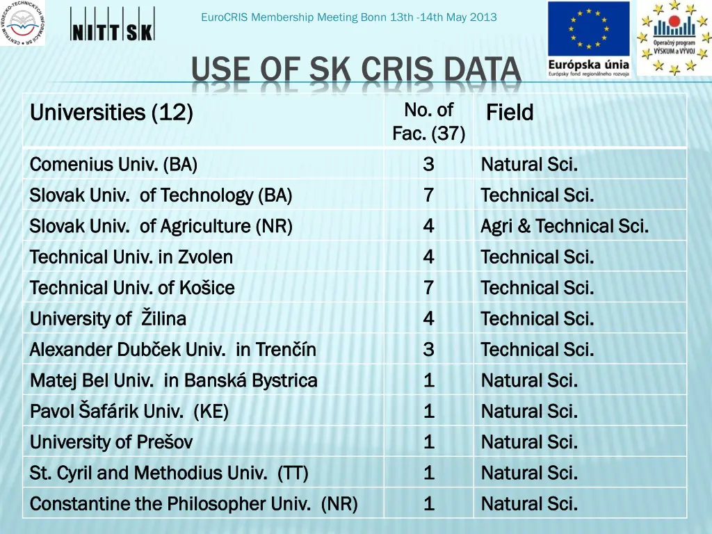 eurocris membership meeting bonn 13th 14th 20