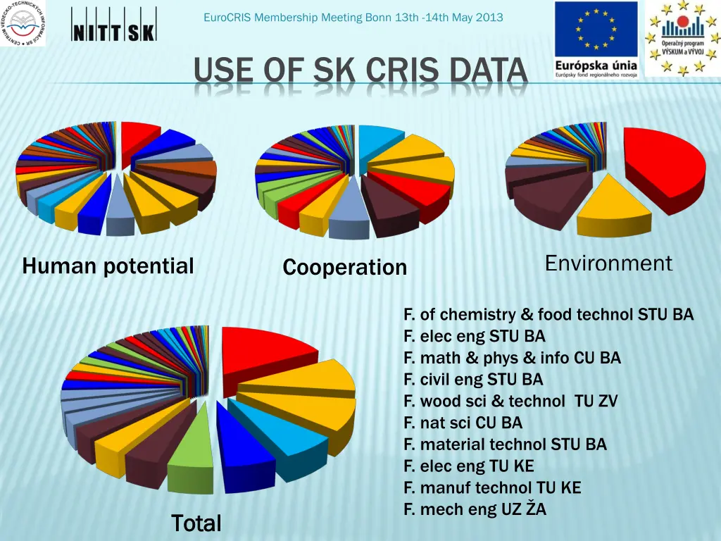 eurocris membership meeting bonn 13th 14th 21