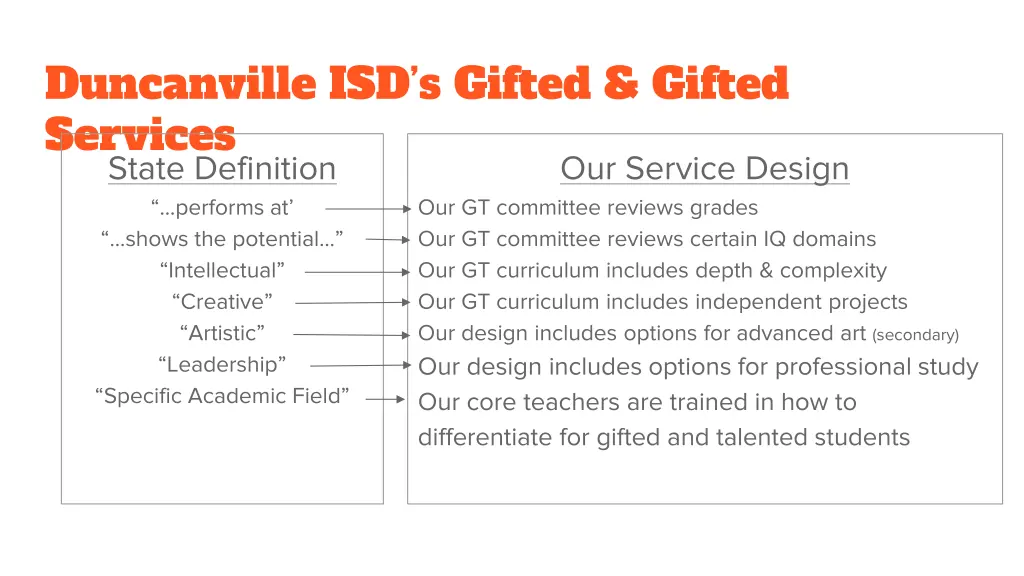 duncanville isd s gifted gifted services state