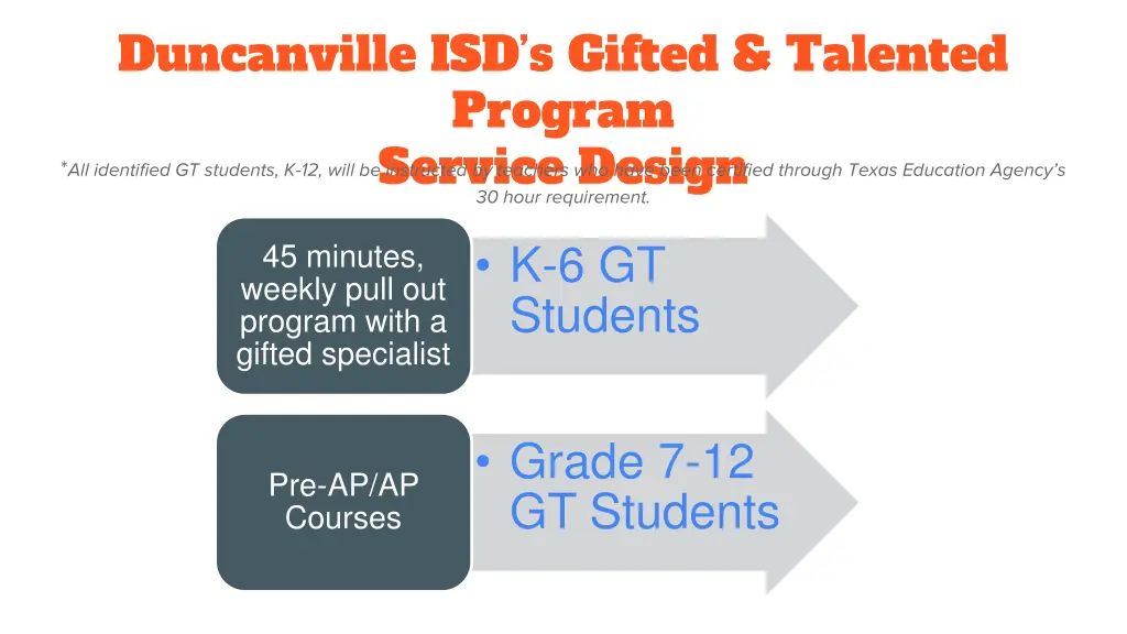 duncanville isd s gifted talented program service