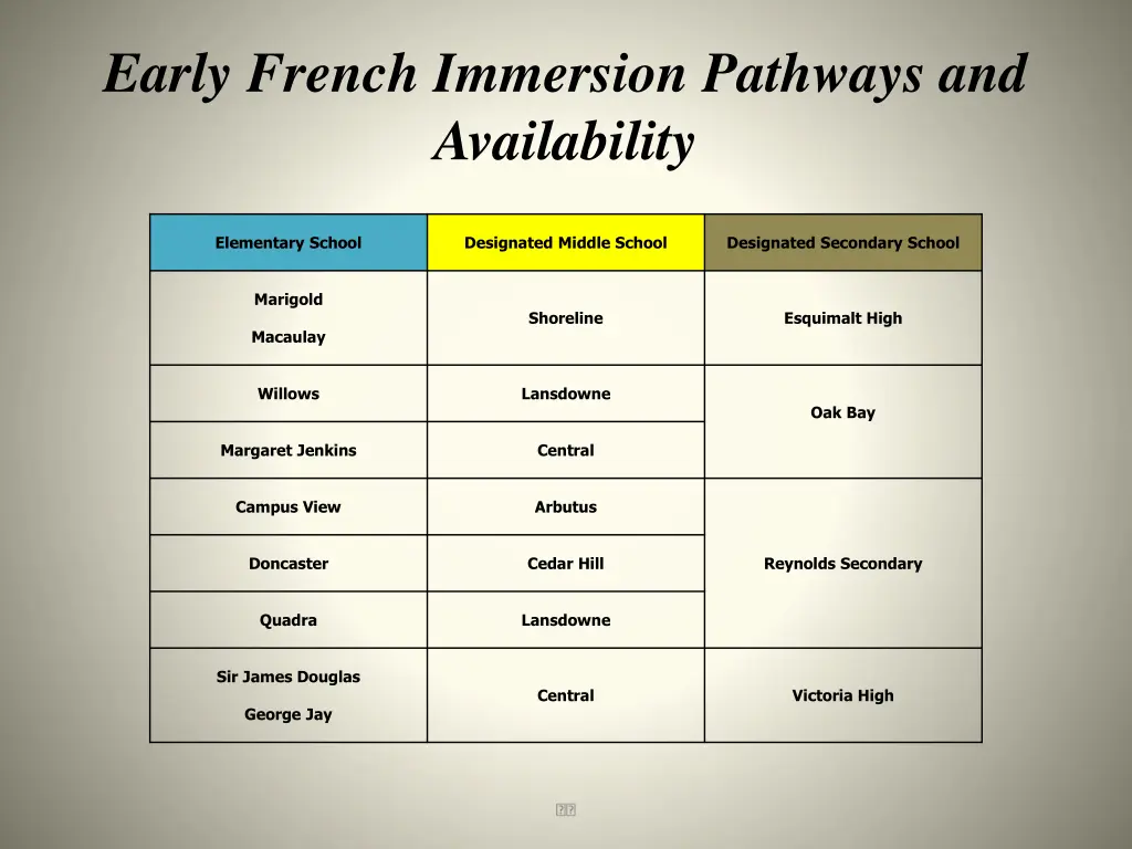 early french immersion pathways and availability