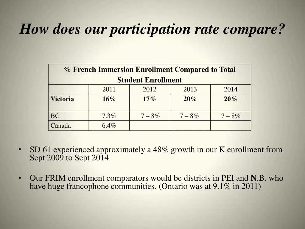 how does our participation rate compare