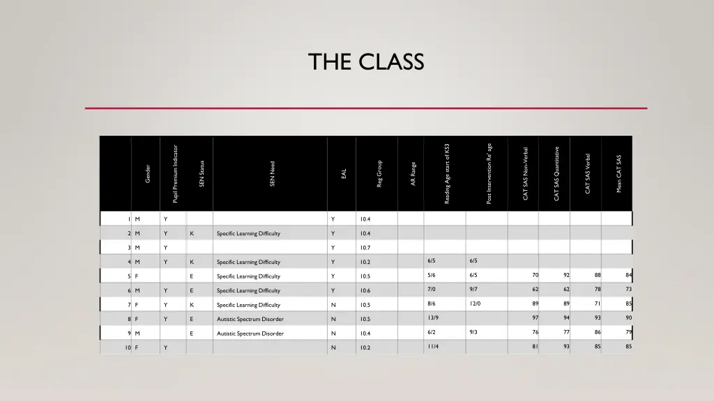 the class
