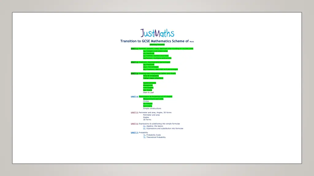 transition to gcse mathematics scheme of work