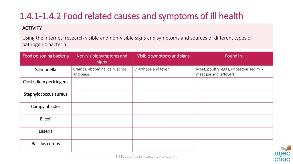 1 4 1 1 4 1 1 4 2 food related causes 1