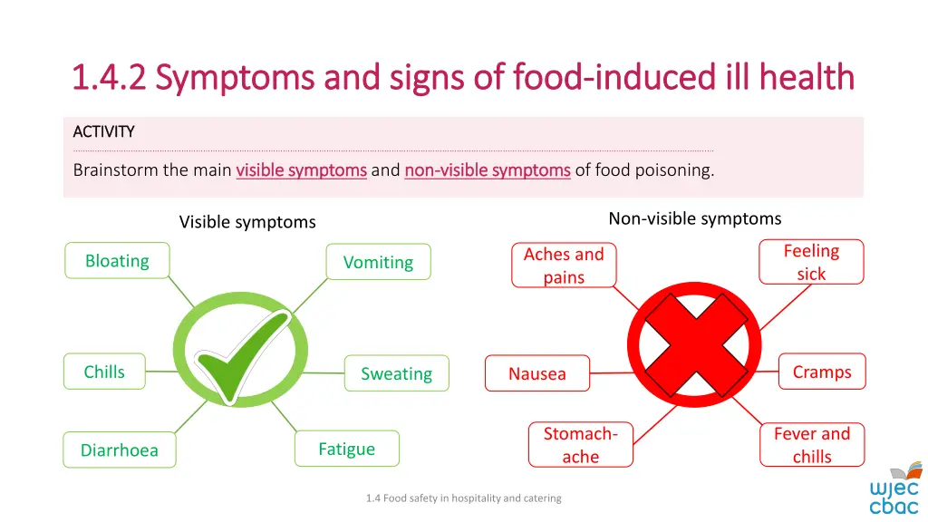 1 4 2 symptoms and signs of food 1 4 2 symptoms