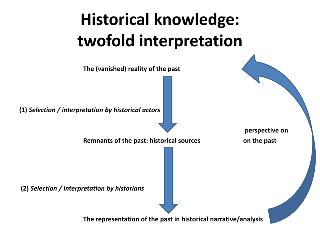 historical knowledge twofold interpretation 1