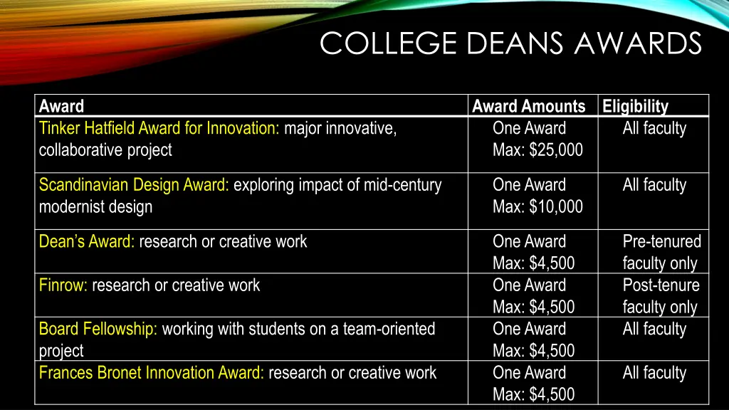 college deans awards