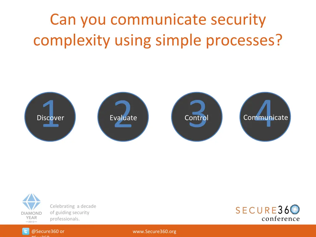 can you communicate security complexity using