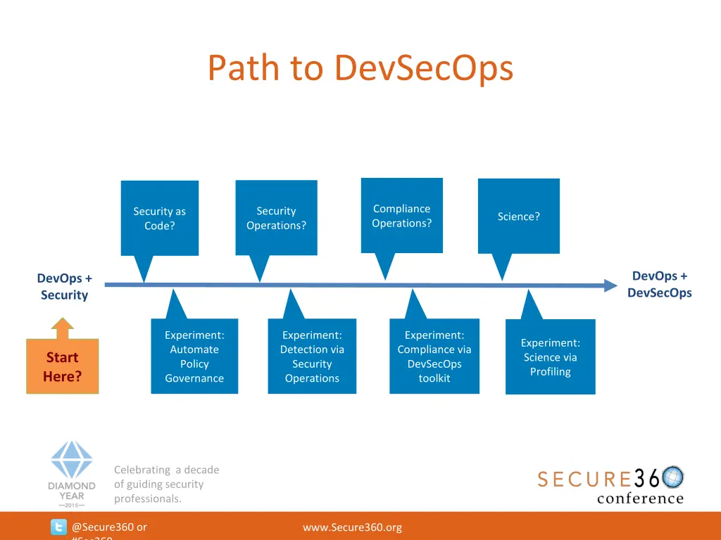 path to devsecops