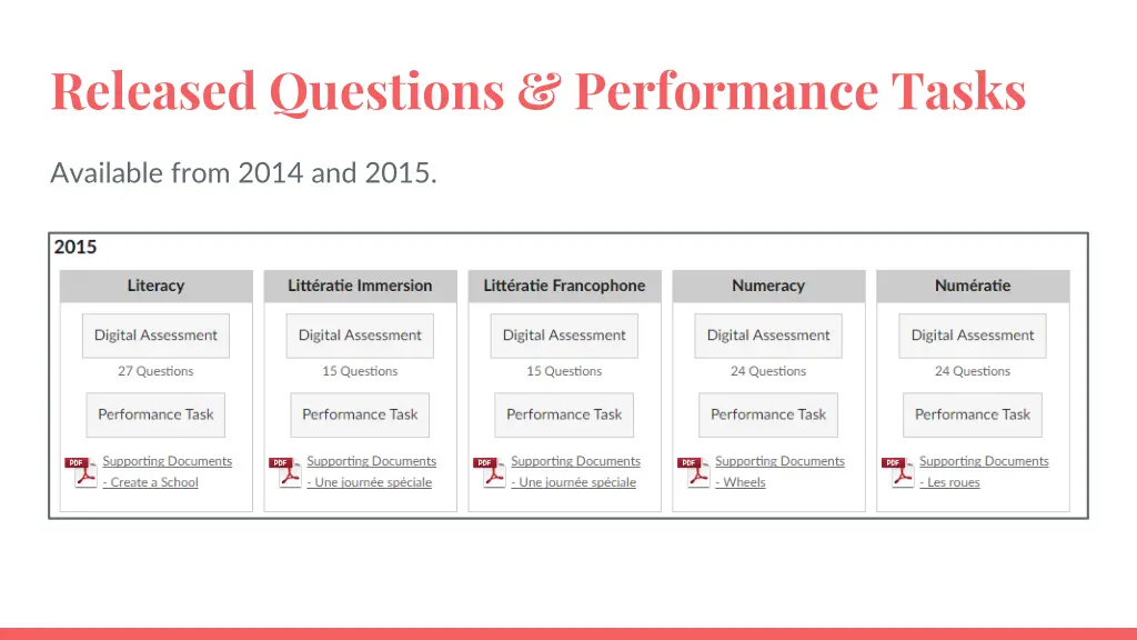 released questions performance tasks