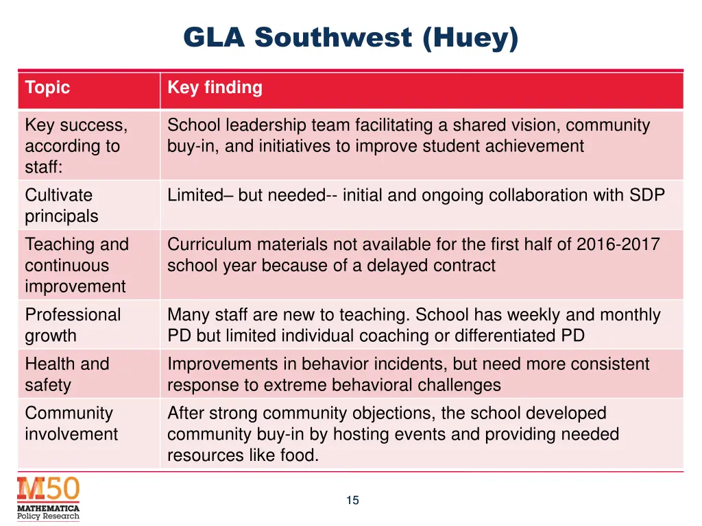 gla southwest huey