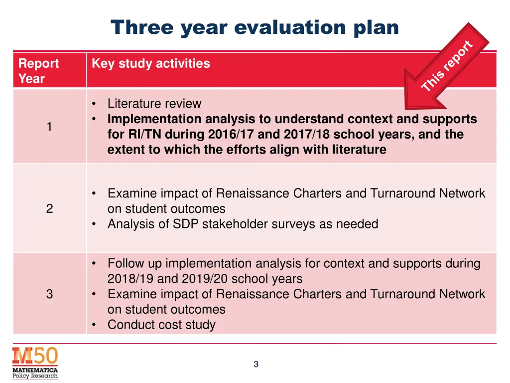three year evaluation plan