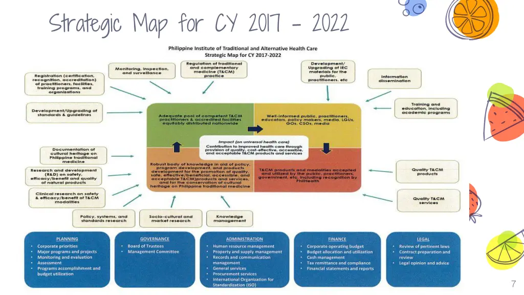 strategic map for cy 2017 2022