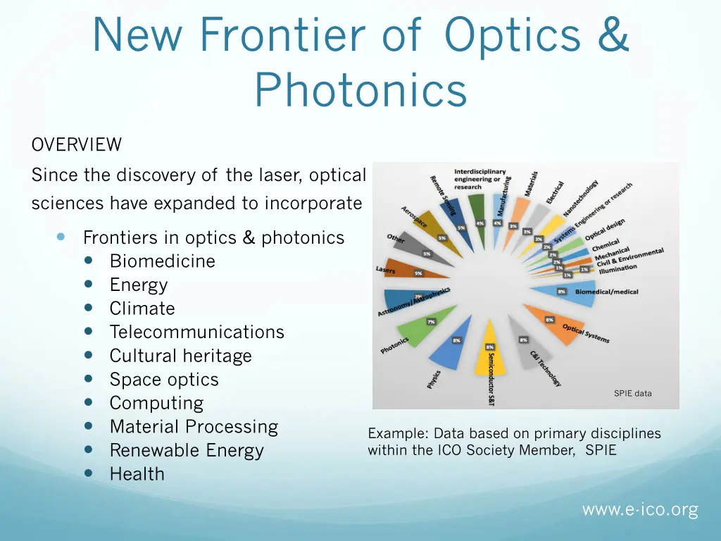 new frontier of optics photonics