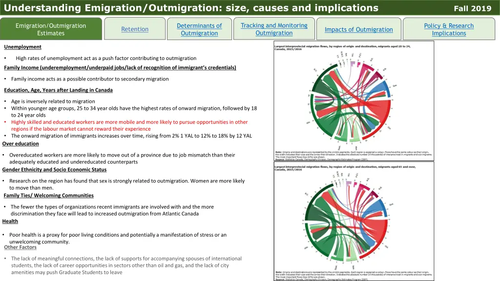 understanding emigration outmigration size causes 2