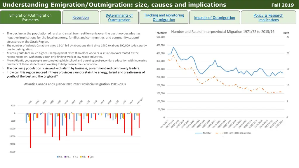 understanding emigration outmigration size causes 4