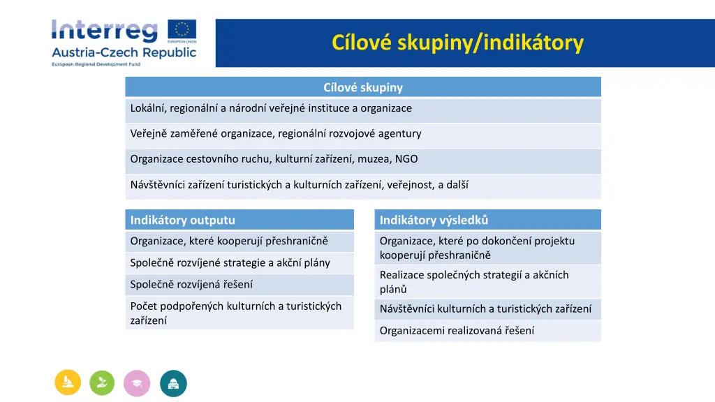c lov skupiny indik tory