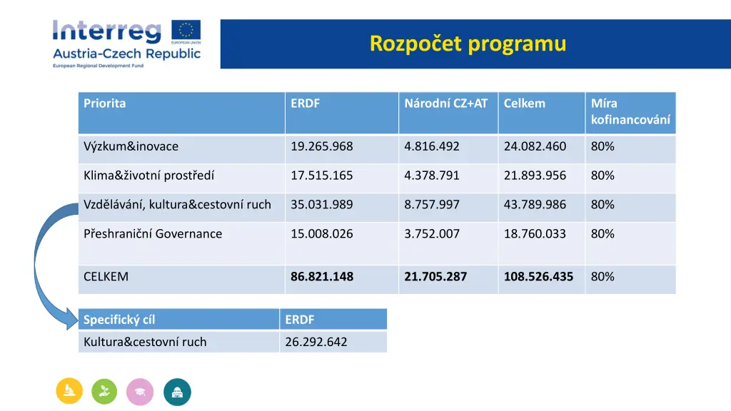 rozpo et programu
