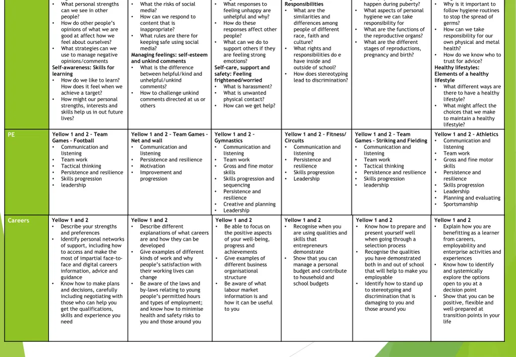 strengths what personal strengths