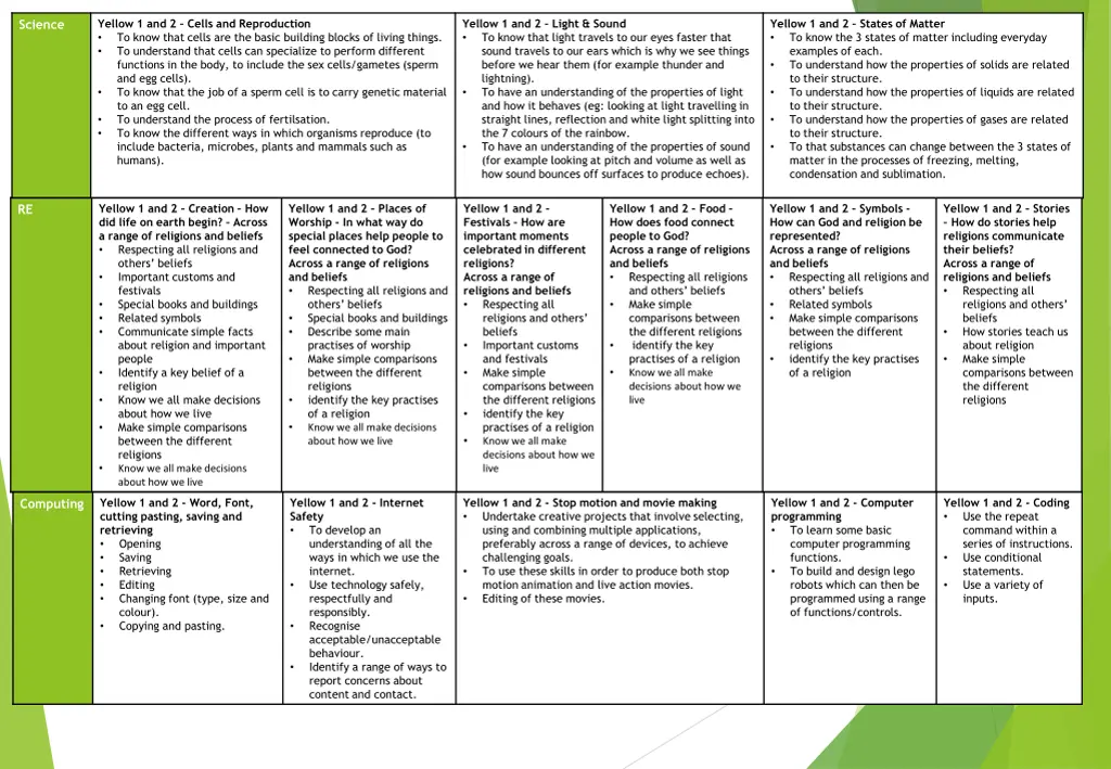 yellow 1 and 2 cells and reproduction to know