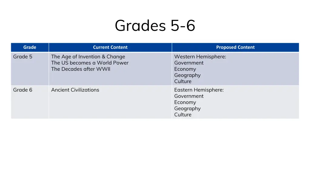grades 5 6