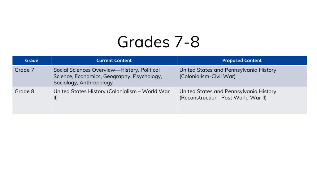 grades 7 8