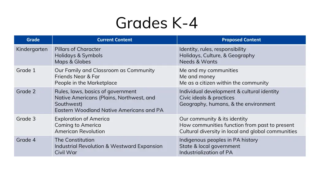 grades k 4