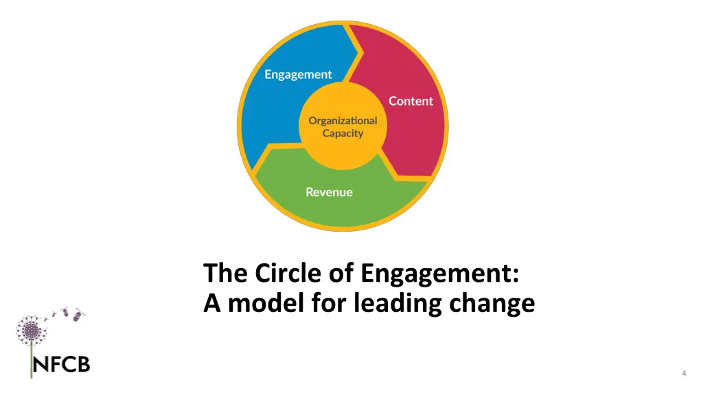 the circle of engagement a model for leading