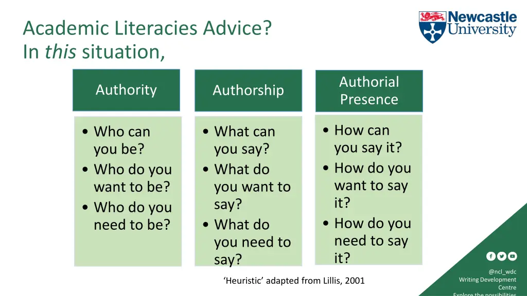academic literacies advice in this situation