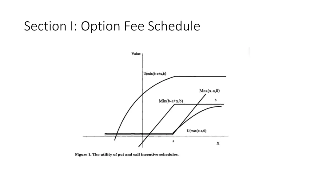 section i option fee schedule 2