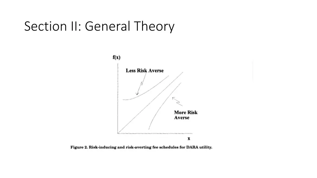 section ii general theory 3