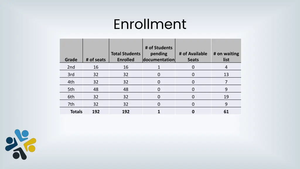 enrollment