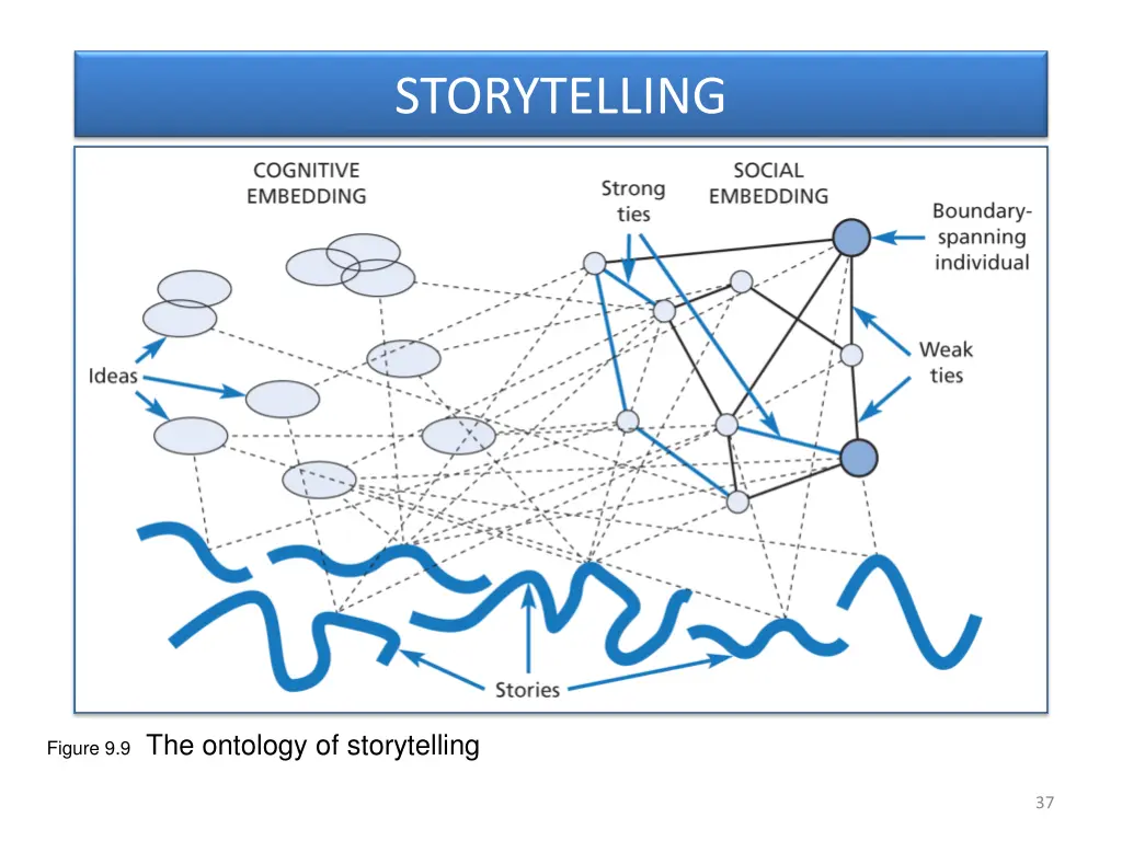 storytelling