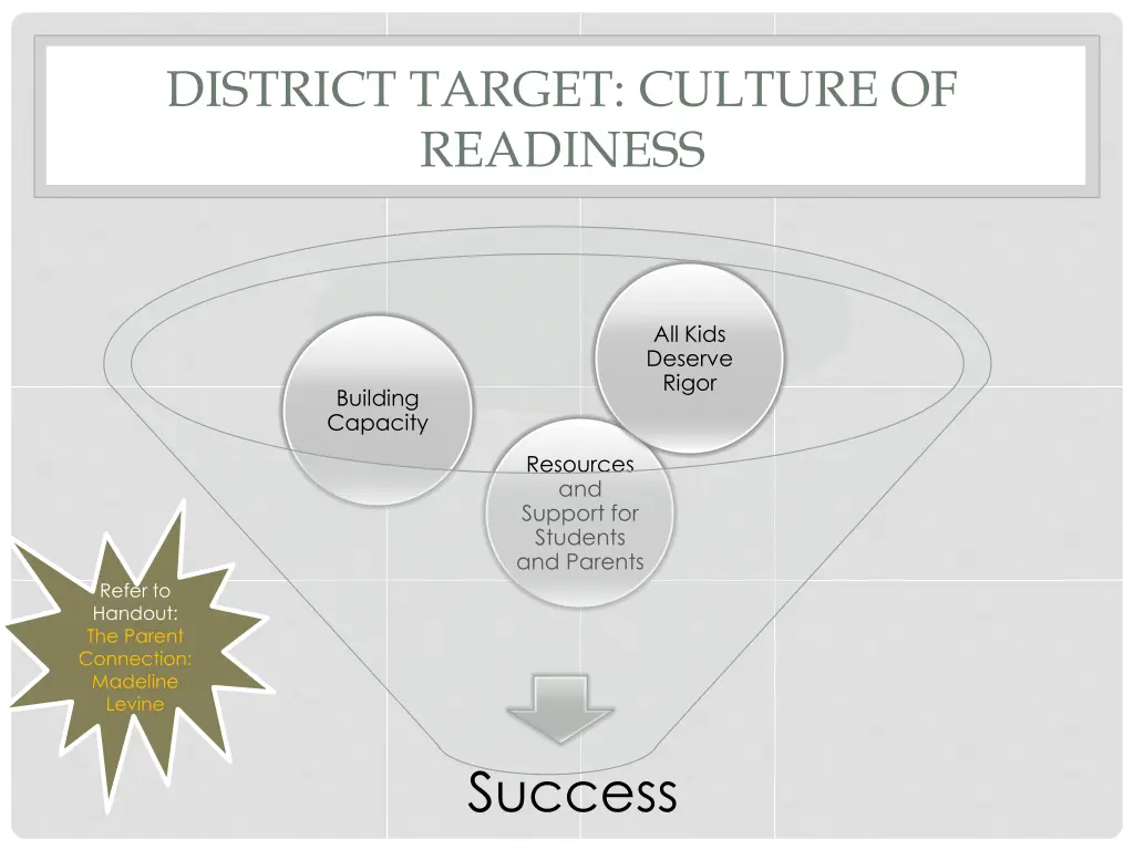 district target culture of readiness