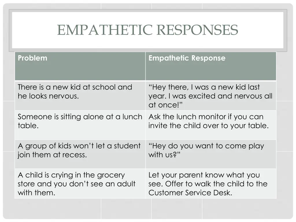 empathetic responses