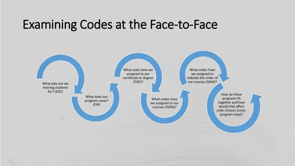 examining codes at the face examining codes