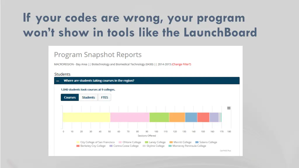 if your codes are wrong your program won t show