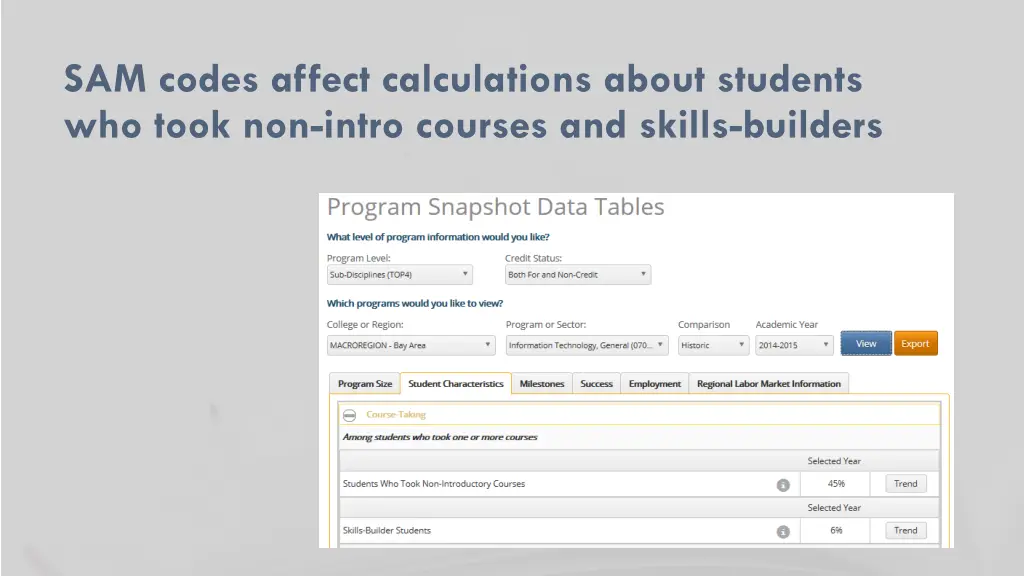 sam codes affect calculations about students