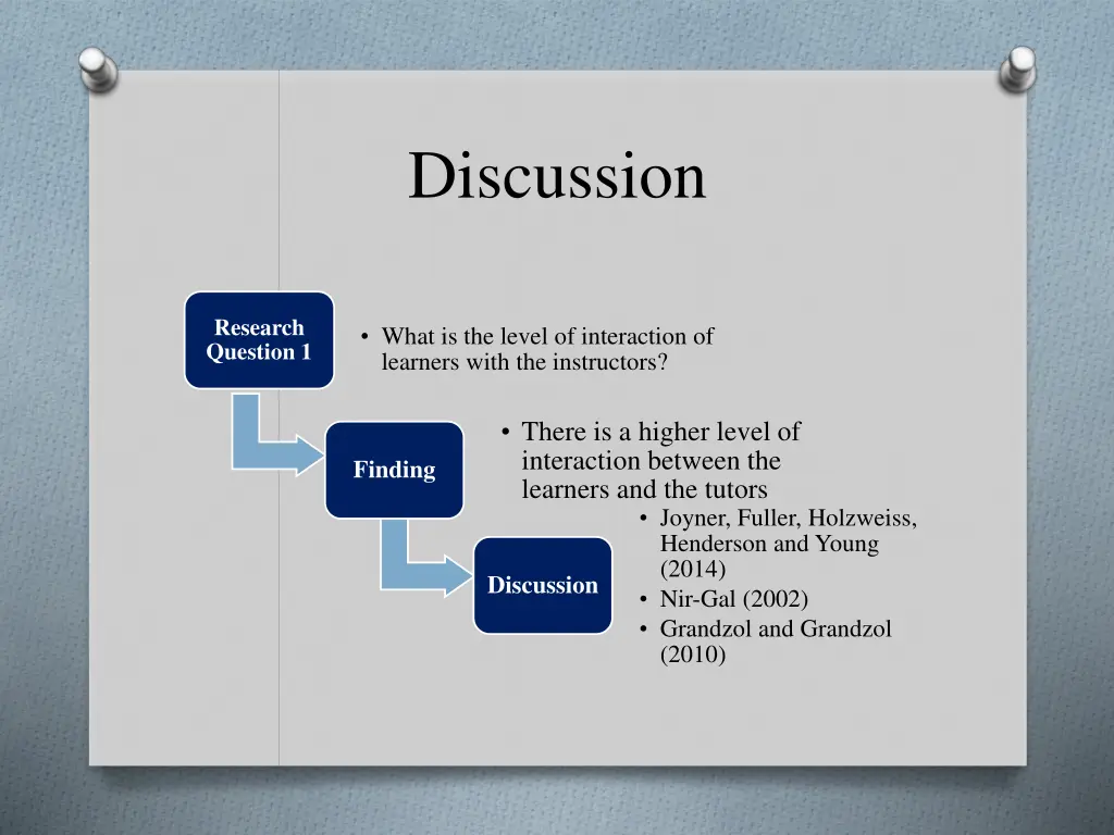 discussion
