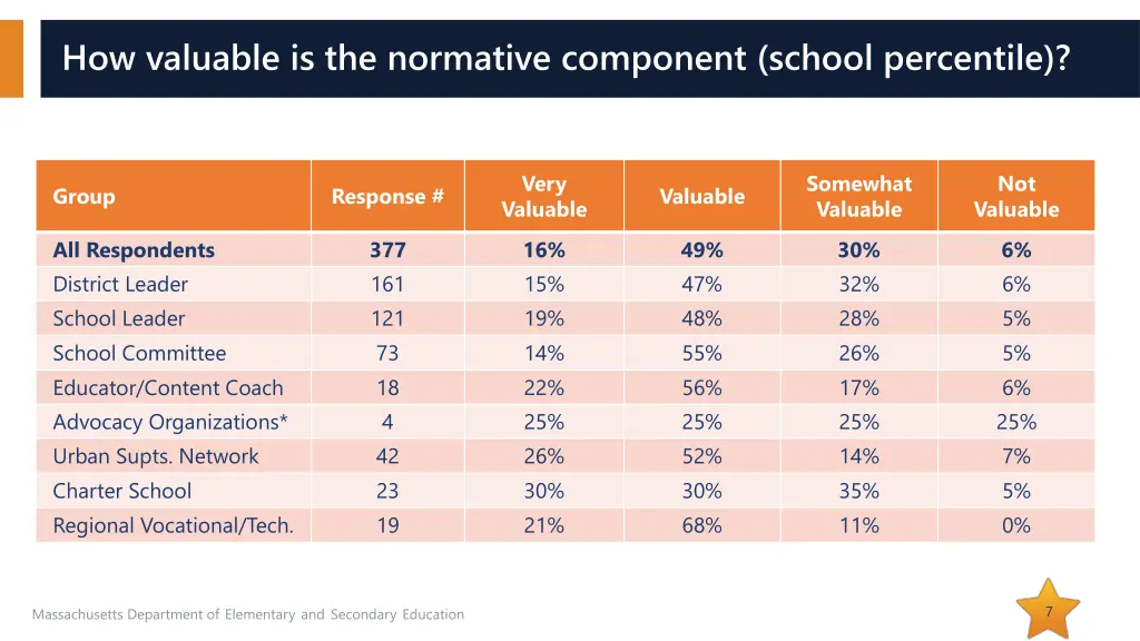 how valuable is the normative component school