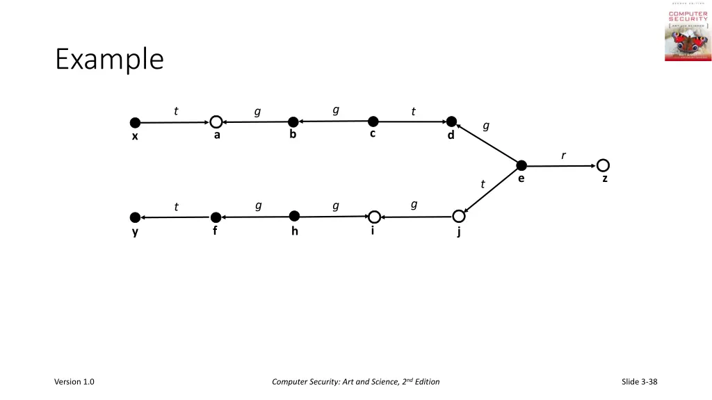 example 2