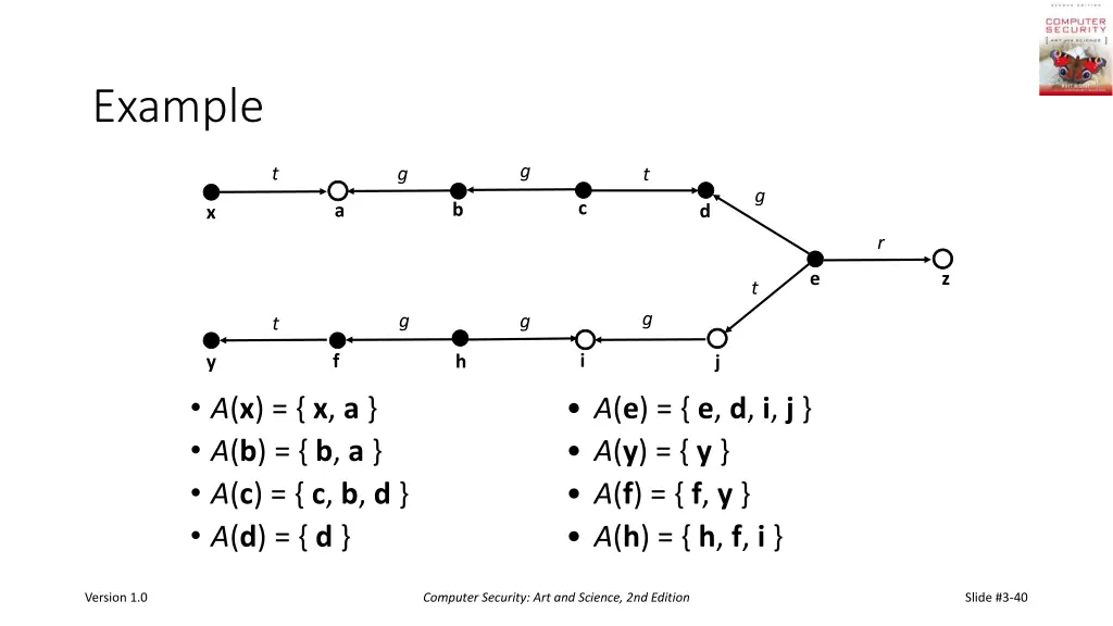 example 3